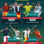 Sorotan perempat final Piala Dunia 2026: Ayyoub Bouaddi dan blunder mahal Deschamps