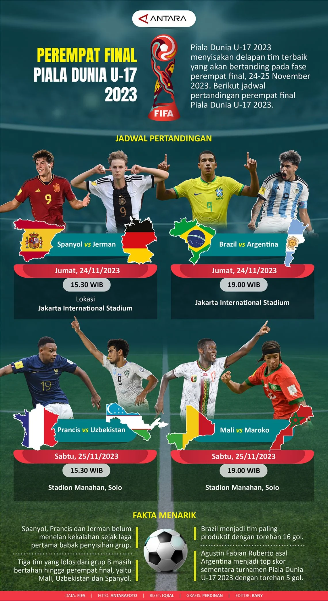 Sorotan perempat final Piala Dunia 2026: Ayyoub Bouaddi dan blunder mahal Deschamps