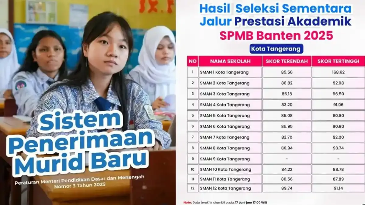 SPMB Banten: Pendaftaran dan Hasil Seleksi, Apa yang Perlu Diketahui?