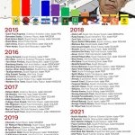 Tahun 2026 Jateng Juara 1 Provinsi yang Kepala Daerahnya Paling Banyak Ditangkap KPK, Korupsi Terus Mengancam