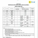 Tarif Listrik Juli - September 2026 Tak Naik, PLN Jamin Pasokan Listrik Tetap Andal