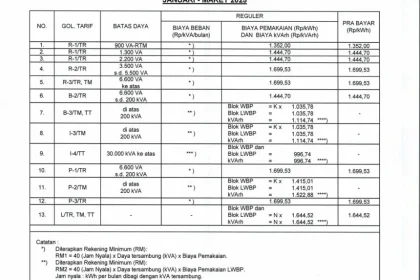Tarif Listrik Juli - September 2026 Tak Naik, PLN Jamin Pasokan Listrik Tetap Andal