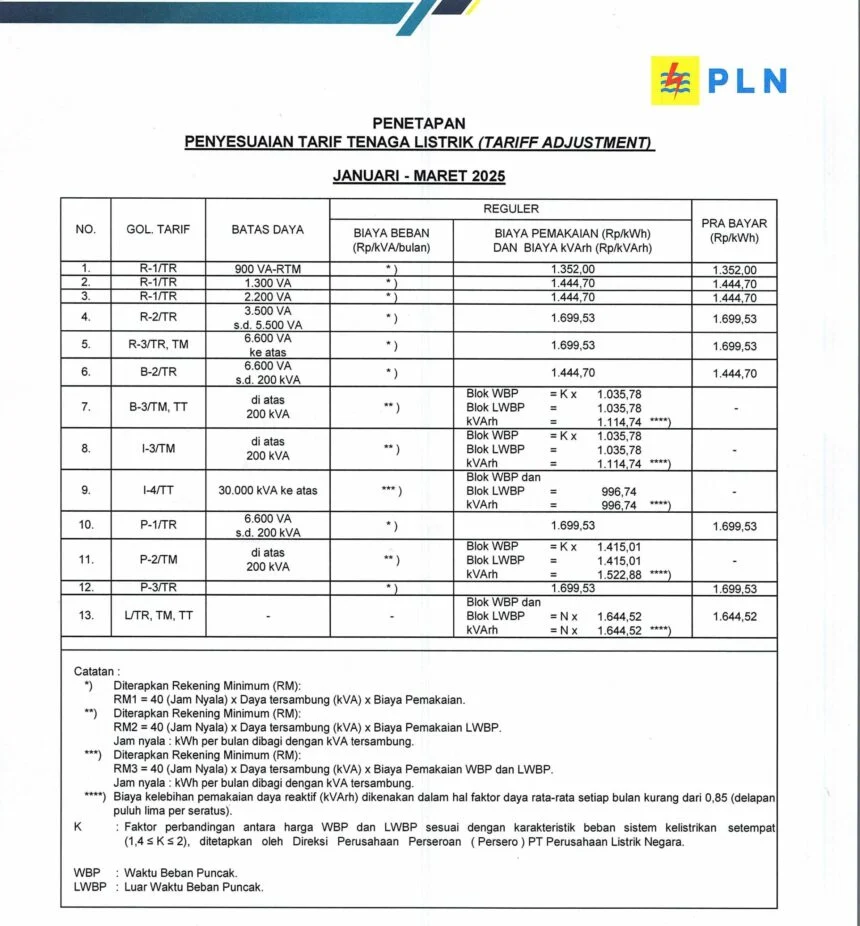 Tarif Listrik Juli - September 2026 Tak Naik, PLN Jamin Pasokan Listrik Tetap Andal