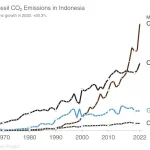 Tes Emissions Pabrik Batubara Dihadapkan pada Kritik Ilmuwan