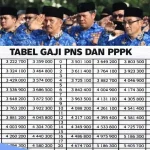 Update terbaru! Gaji perangkat desa 2026 resmi mengacu gaji PNS II/a, cek rinciannya!