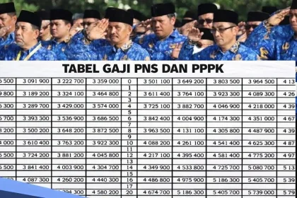 Update terbaru! Gaji perangkat desa 2026 resmi mengacu gaji PNS II/a, cek rinciannya!
