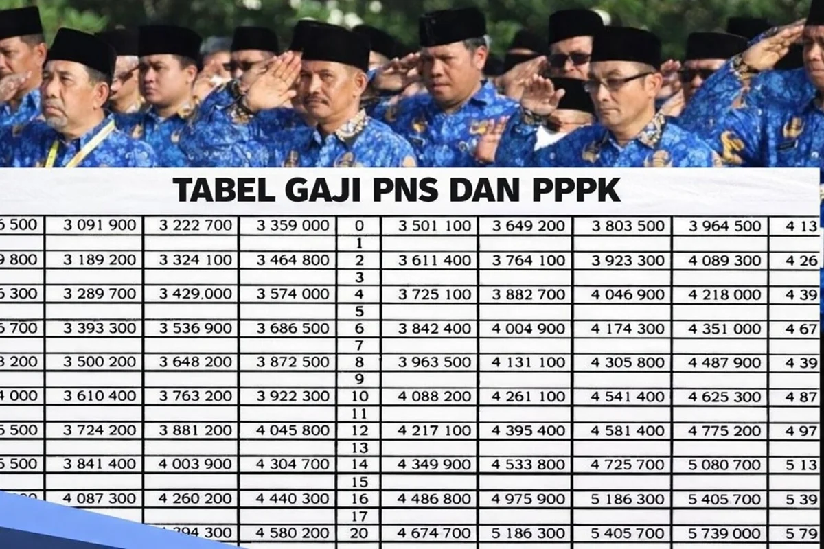 Update terbaru! Gaji perangkat desa 2026 resmi mengacu gaji PNS II/a, cek rinciannya!