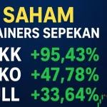 Bach Saham Jadi Top Gainers, Apa Yang Membuatnya Naik?