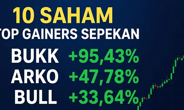 Bach Saham Jadi Top Gainers, Apa Yang Membuatnya Naik?