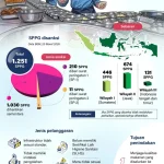 BGN Temukan 414 SPPG Bermasalah, Sebanyak Rp 311 Miliar Dana MBG Dikembalikan ke Negara