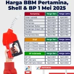 Harga BBM Hari Ini Turun, Cek Harga Lengkap BBM Nonsubsidi Pertamina Agustus 2026