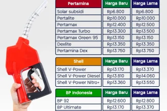 Harga BBM Hari Ini Turun, Cek Harga Lengkap BBM Nonsubsidi Pertamina Agustus 2026