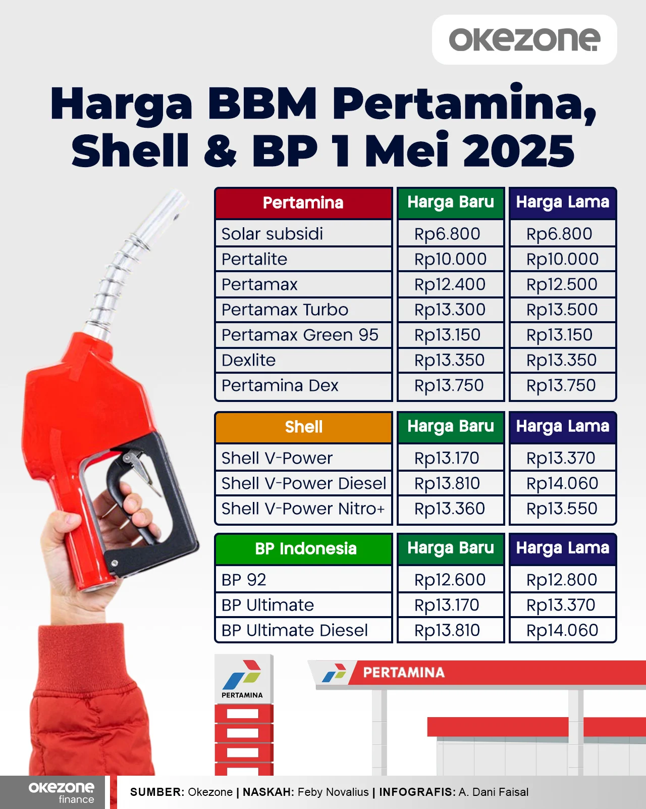 Harga BBM Hari Ini Turun, Cek Harga Lengkap BBM Nonsubsidi Pertamina Agustus 2026