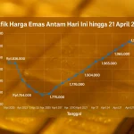 Harga Emas Antam Hari Ini Mengalami Kenaikan, Cek Harga Terbaru!