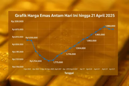 Harga Emas Antam Hari Ini Mengalami Kenaikan, Cek Harga Terbaru!