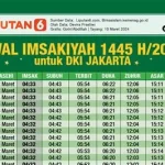 Jadwal Shalat di Indonesia: Panduan Tepat Waktu untuk Umat Islam