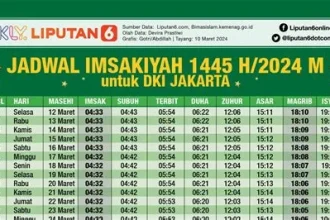 Jadwal Shalat di Indonesia: Panduan Tepat Waktu untuk Umat Islam