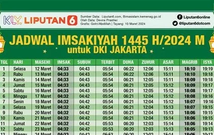 Jadwal Shalat di Indonesia: Panduan Tepat Waktu untuk Umat Islam