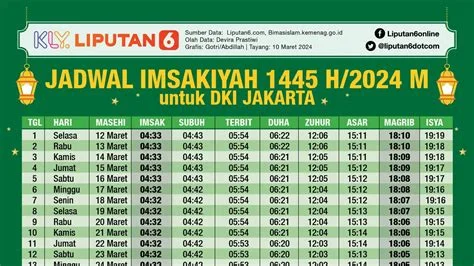 Jadwal Shalat di Indonesia: Panduan Tepat Waktu untuk Umat Islam