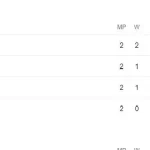 Klasemen Piala Asean: Timnas Indonesia Terjepit Setelah Dikalahkan Vietnam 0-3