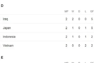 Klasemen Piala Asean: Timnas Indonesia Terjepit Setelah Dikalahkan Vietnam 0-3