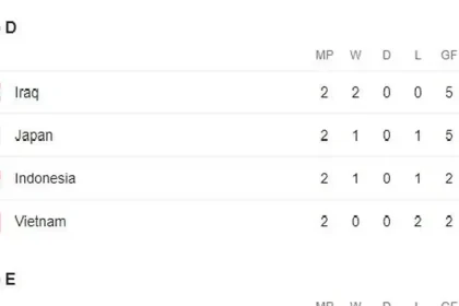 Klasemen Piala Asean: Timnas Indonesia Terjepit Setelah Dikalahkan Vietnam 0-3