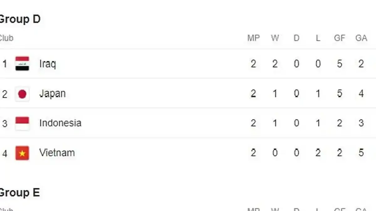 Klasemen Piala Asean: Timnas Indonesia Terjepit Setelah Dikalahkan Vietnam 0-3