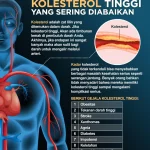 Kolesterol Tinggi: Ancaman Serius yang Mengintai Banyak Orang