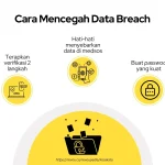 Pahami Apa Itu Data Breach dan Bagaimana Melindungi Diri Anda