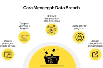 Pahami Apa Itu Data Breach dan Bagaimana Melindungi Diri Anda