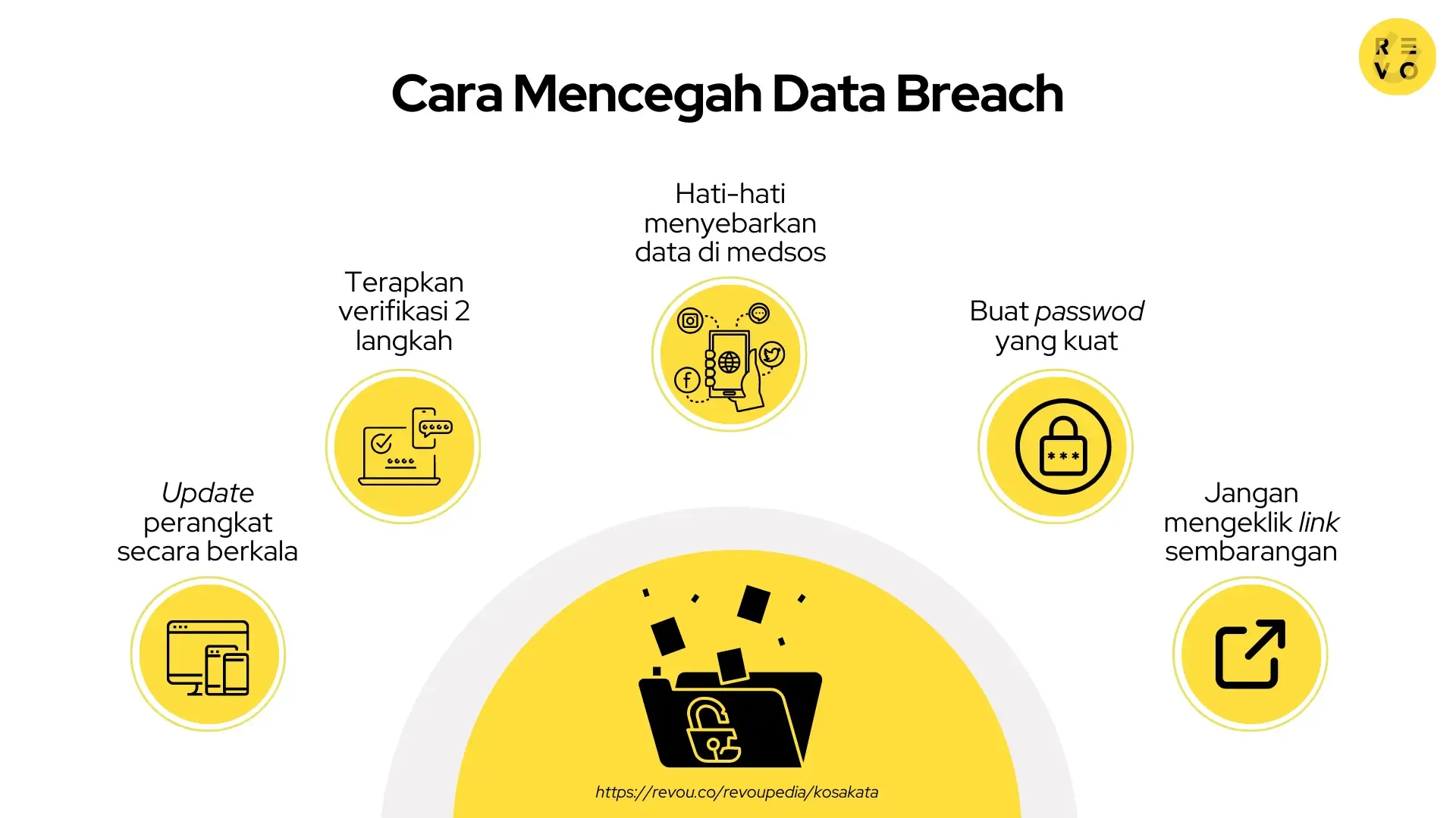 Pahami Apa Itu Data Breach dan Bagaimana Melindungi Diri Anda