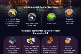 Pakar Sebut Konflik AS-Iran Bergeser Jadi Pertarungan Daya Tahan Ekonomi, Logistik, dan Jalur Energi
