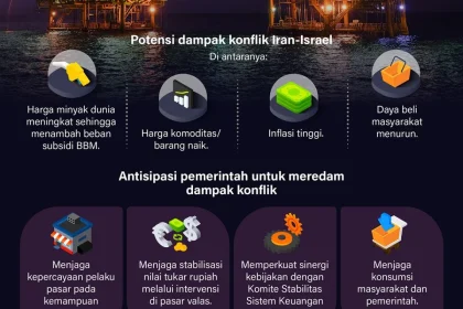 Pakar Sebut Konflik AS-Iran Bergeser Jadi Pertarungan Daya Tahan Ekonomi, Logistik, dan Jalur Energi