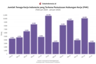 Pemutusan Hubungan Kerja Massal di Indonesia: Antara Kenaikan dan Penurunan