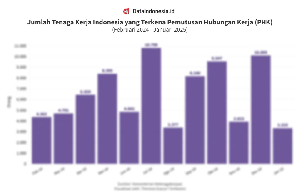 Pemutusan Hubungan Kerja Massal di Indonesia: Antara Kenaikan dan Penurunan