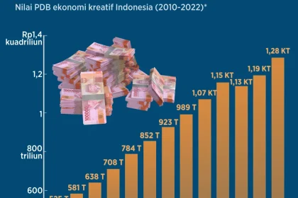 Pendapatan Rp12 Triliun, Pajak Nol: Model Bisnis Adani di Tambang Australia Disorot Dunia
