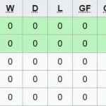 Pertandingan Seru Vietnam vs Singapura di Piala AFF 2026: Hasil dan Klasemen Terbaru