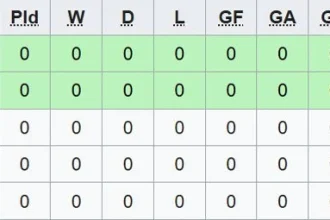 Pertandingan Seru Vietnam vs Singapura di Piala AFF 2026: Hasil dan Klasemen Terbaru