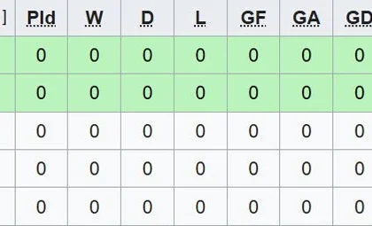 Pertandingan Seru Vietnam vs Singapura di Piala AFF 2026: Hasil dan Klasemen Terbaru