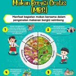 Program Makan Bergizi Gratis: Antara Kebutuhan dan Kontroversi