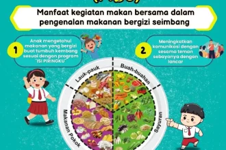 Program Makan Bergizi Gratis: Antara Kebutuhan dan Kontroversi