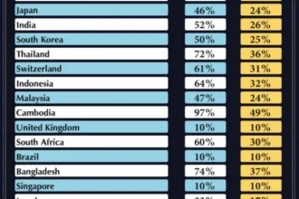 Tarif Global Trump Digugat 25 Negara Bagian AS karena Dinilai Ilegal [titlebase]: Koalisi Negara Bagian AS Tantang Kebijakan Tarif Baru