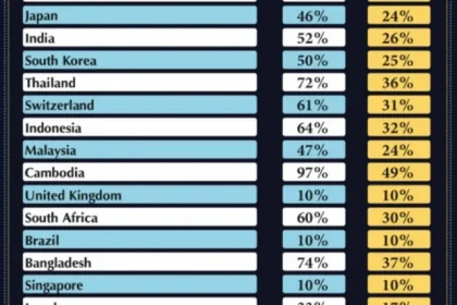 Tarif Global Trump Digugat 25 Negara Bagian AS karena Dinilai Ilegal [titlebase]: Koalisi Negara Bagian AS Tantang Kebijakan Tarif Baru