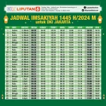 Waktu Jumat Hari Ini: Mengungkap Kepribadian dan Jadwal Imsakiyah