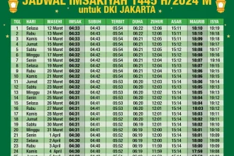 Waktu Jumat Hari Ini: Mengungkap Kepribadian dan Jadwal Imsakiyah