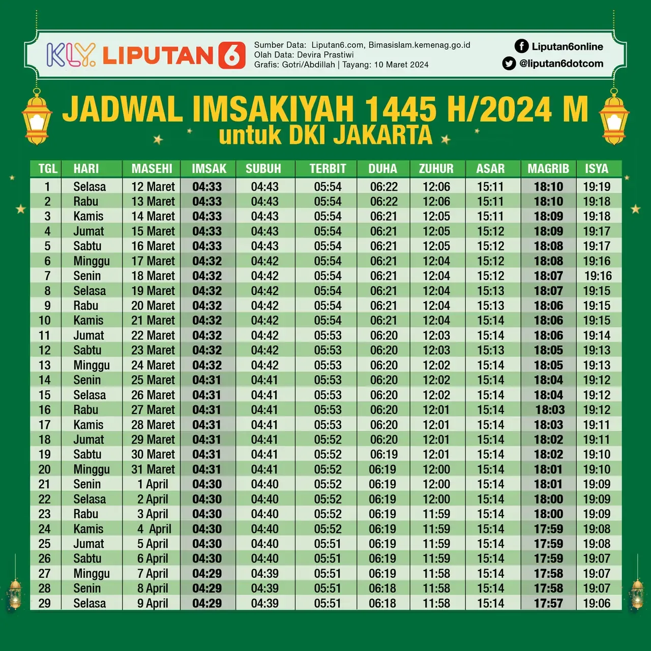 Waktu Jumat Hari Ini: Mengungkap Kepribadian dan Jadwal Imsakiyah